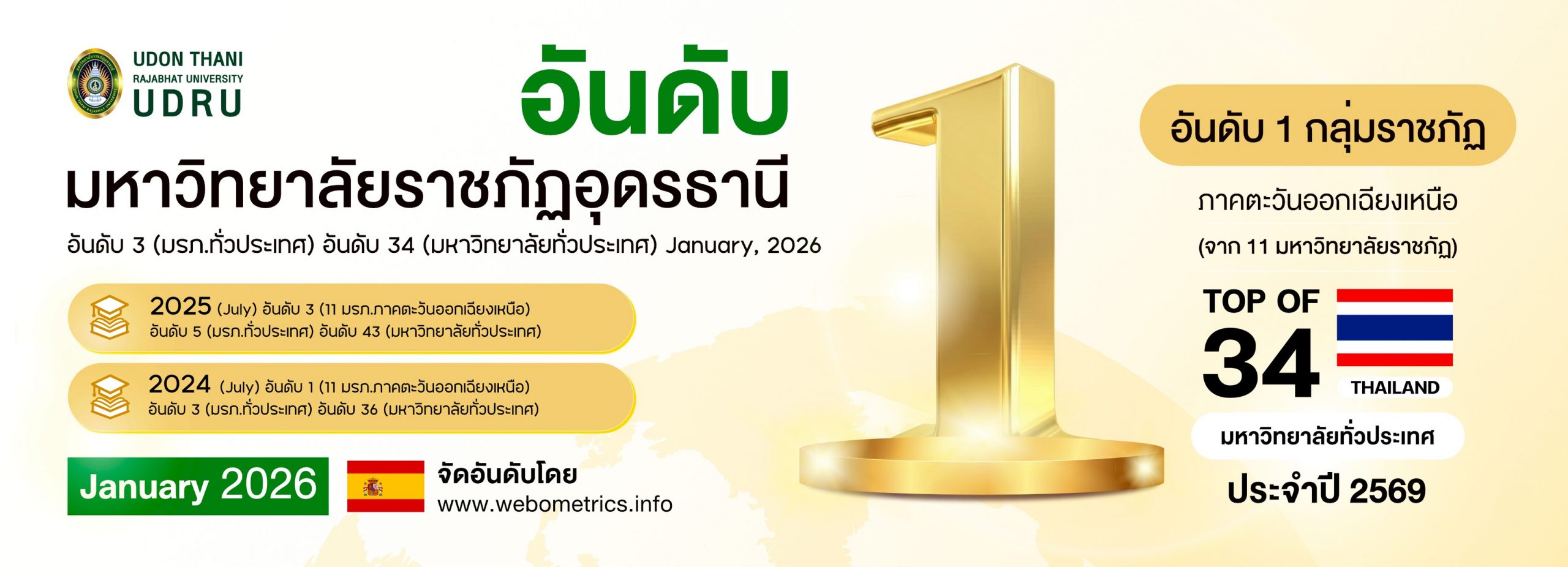 จัดอันดับมหาวิทยาลัย 2569